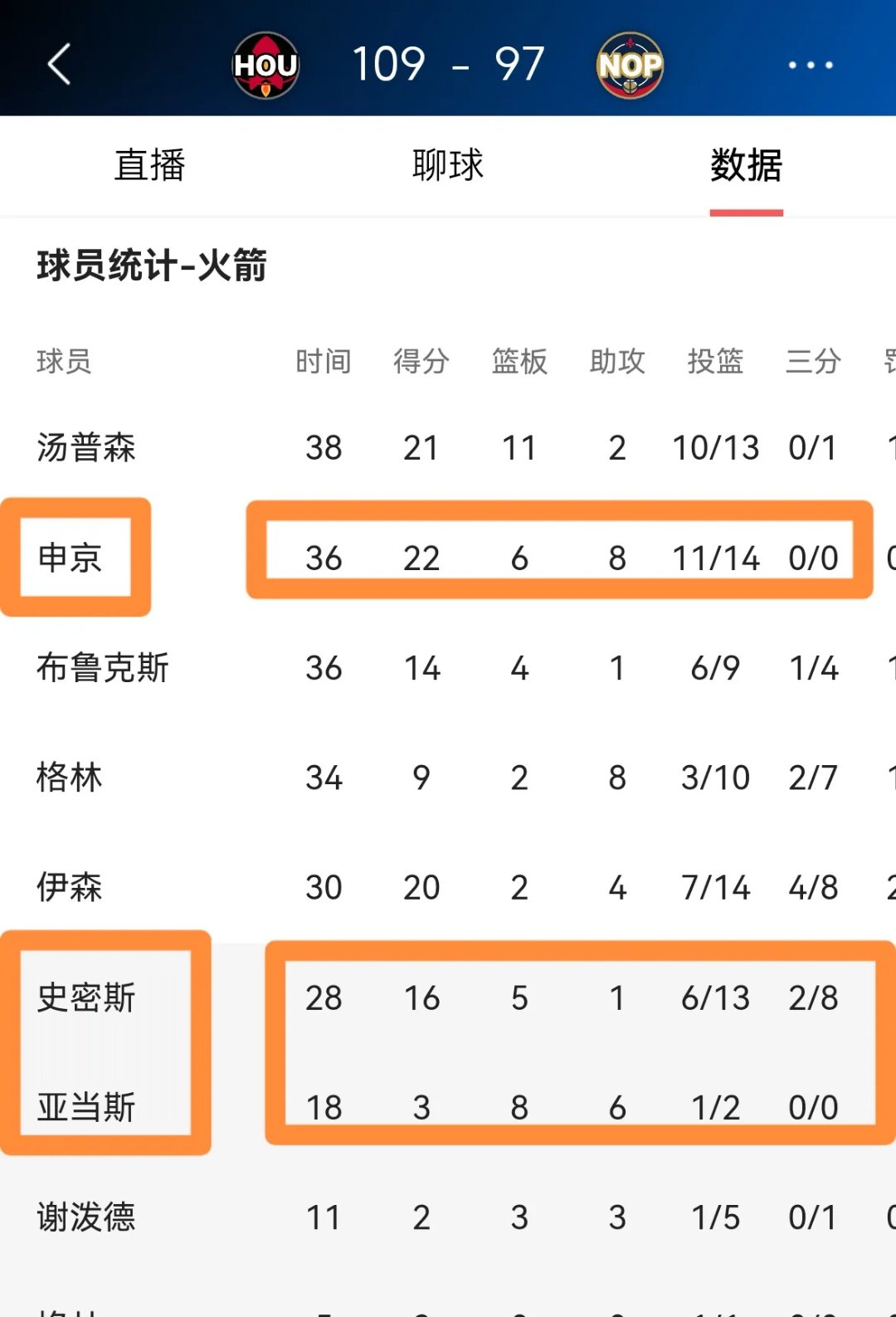 火箭队再次遭遇连败，换帅讨论升温